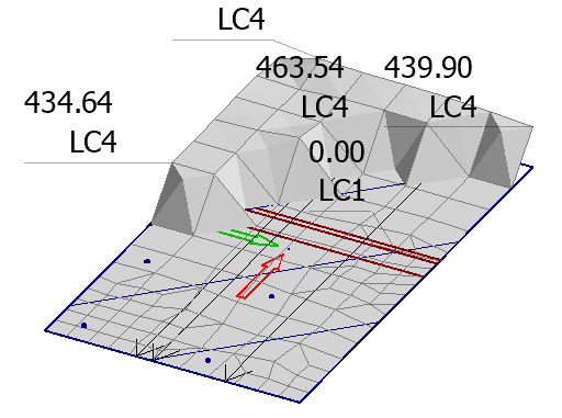 Shear capacity as Graph