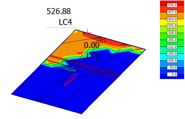 Shear capacity as Colour palette