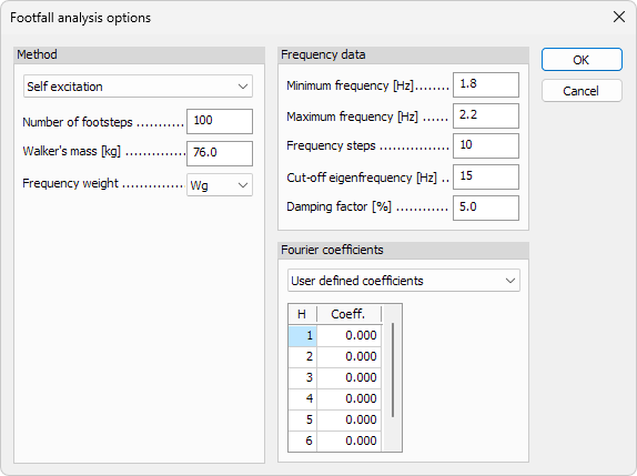 Footfall analysis options