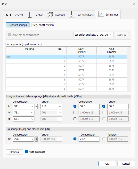 Soil springs dialogue