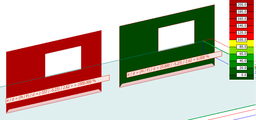 Overturning as Colour palette