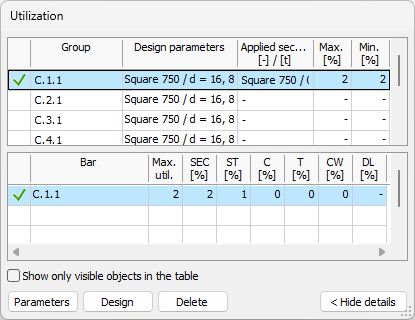 Bar reinforcement utilization