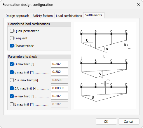 Foundation design configuration – Settlements tab
