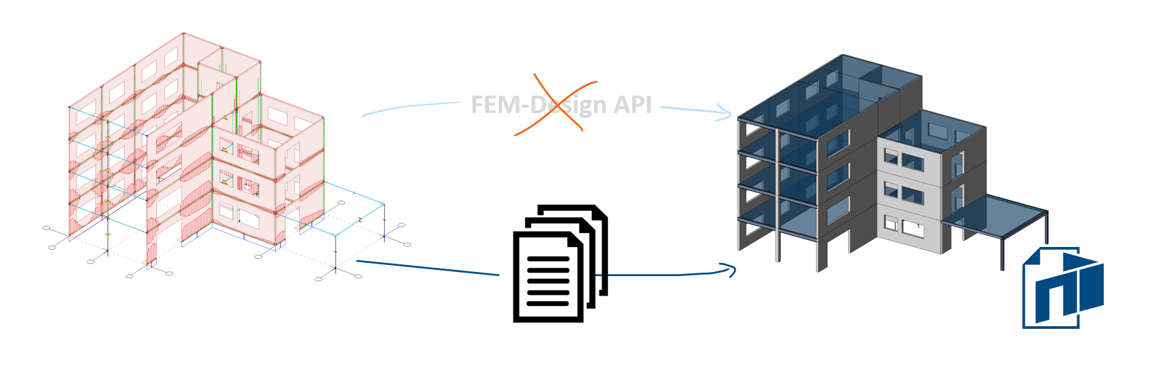 Improved connection between FEM-Design and PREFAB