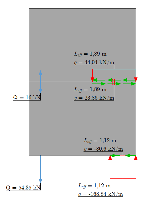 Result based on FEM-Design, where sliding is an issue