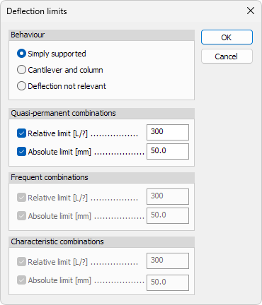 Deflection limits dialogue