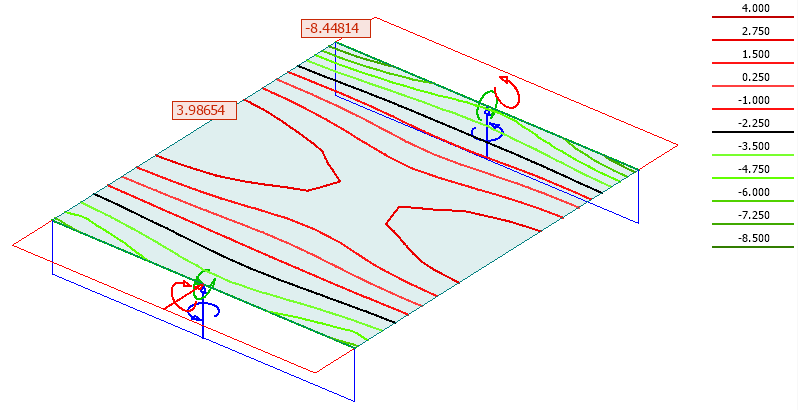 Internal forces as Contour lines