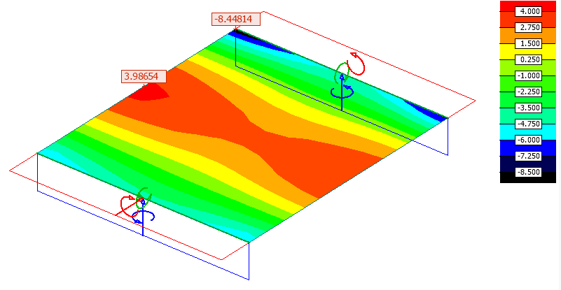 Internal forces as Colour palette