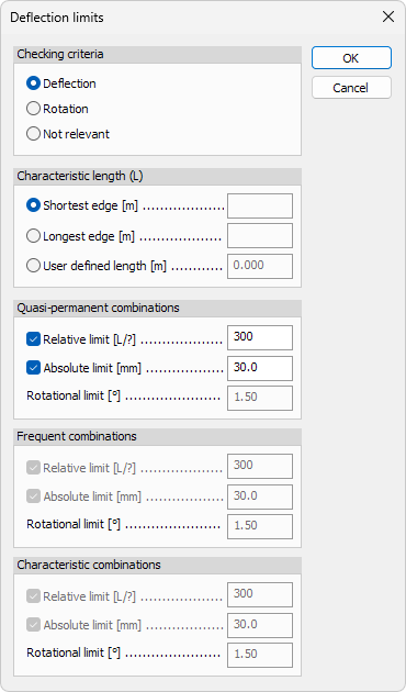 Deflection limits dialogue