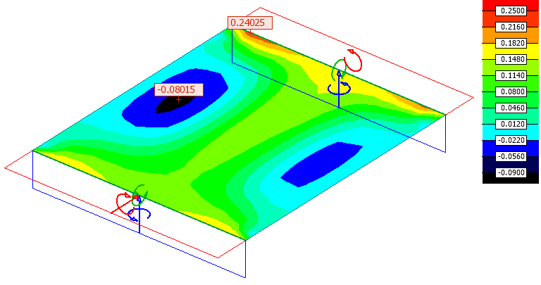Stress as Colour palette
