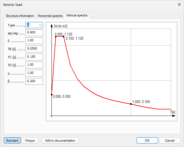 Seismic load vertical spectra dialogue window