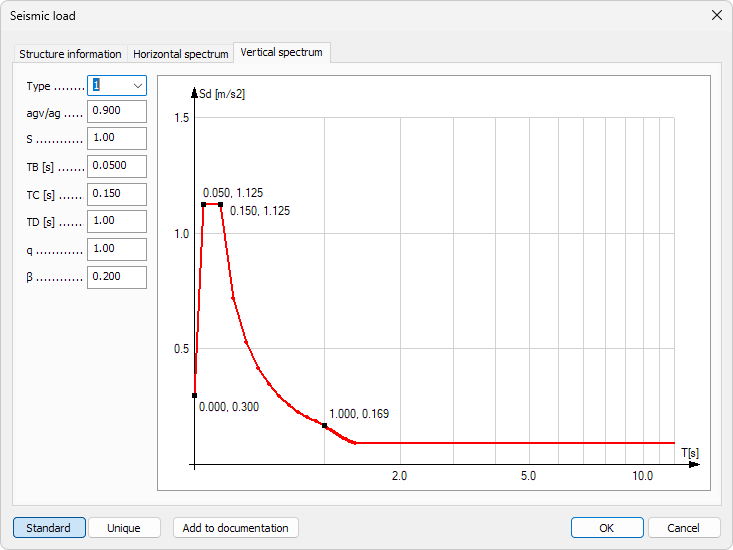 Seismic load vertical spectrum dialogue window