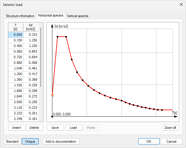 Seismic load horizontal unique spectra dialogue window