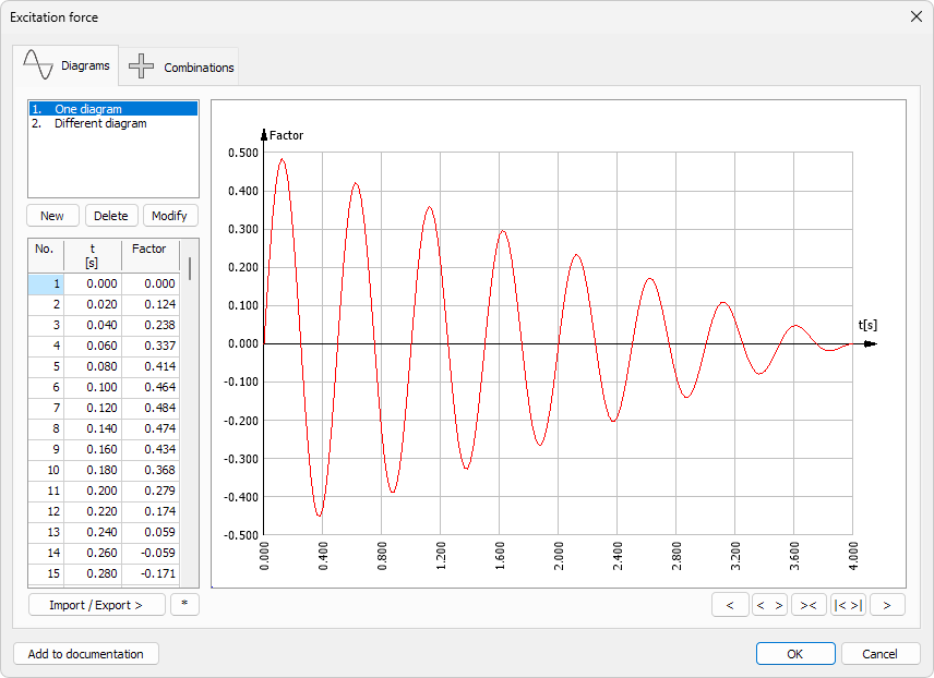 Excitation force diagrams dialogue window
