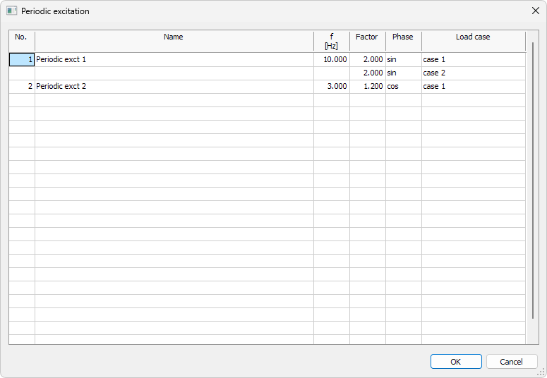 Periodic excitation diagrams dialogue window