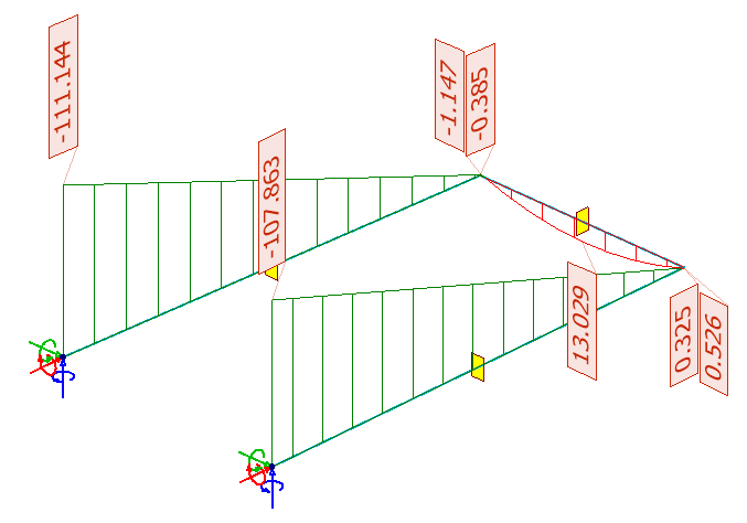 Internal forces as Graph