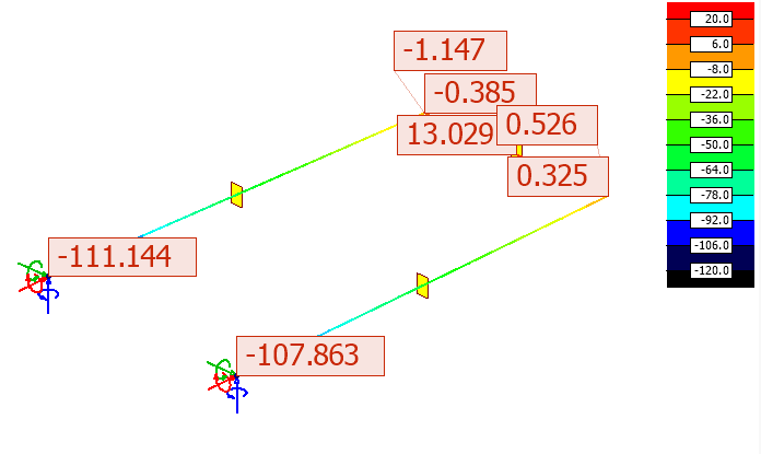 Internal forces as Colour palette