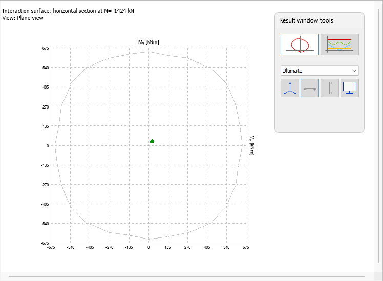 Interaction surface horizontal cut