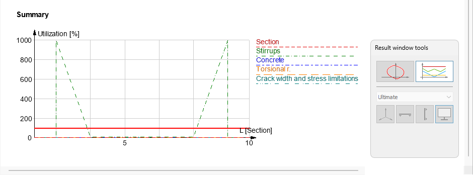 Summary view