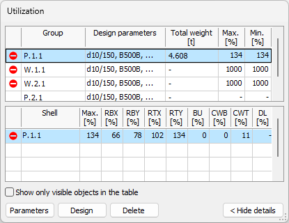 Shell reinforcement utilization