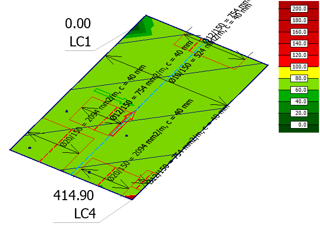 Utilization as Colour palette for Shell elements