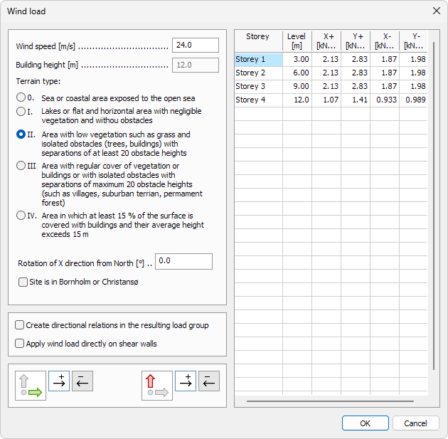 Wind Regular building dialogue