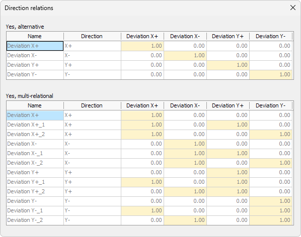 Deviation load dialogue