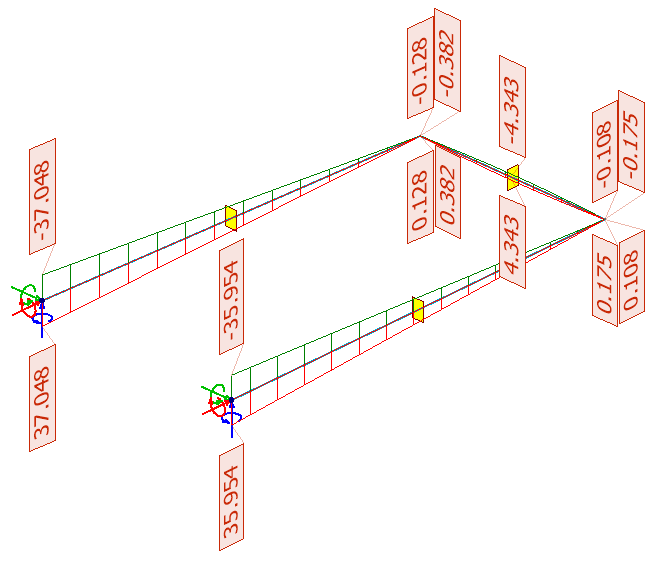 Bar stresses as Graph