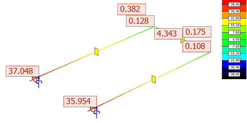 Bar stresses as Colour palette