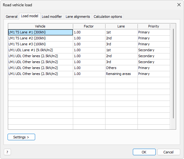 Traffic load Default settings Load model tab
