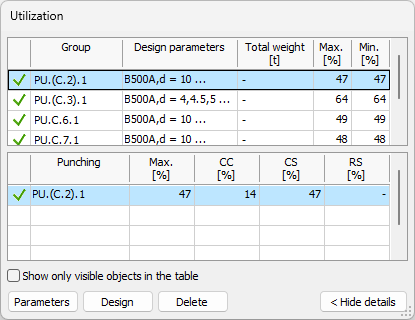 Punching reinforcement utilization table