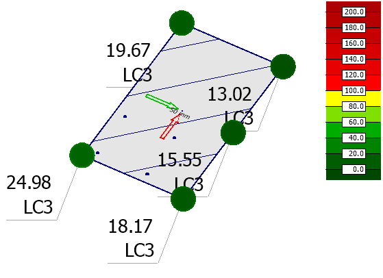 Settlement utilization as Colour palette