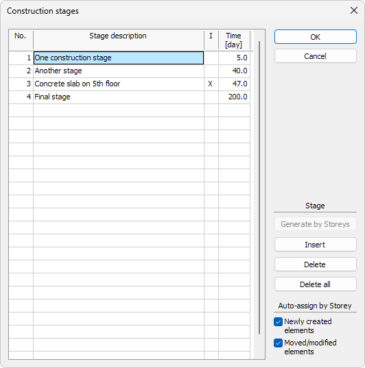 Construction stages dialogue