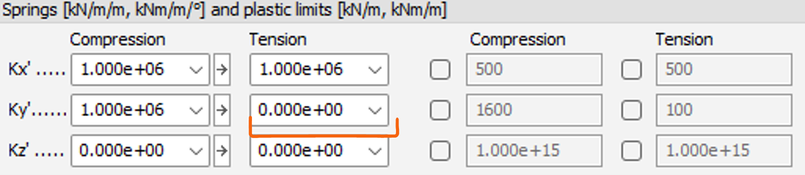 Edge connection with Ky' tension stiffness set to 0