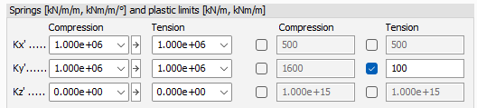Edge connection with Ky' tension stiffness and plastic limit set