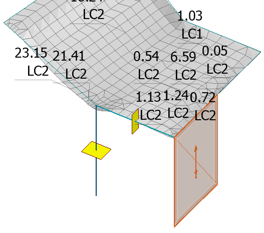Design forces for shell elements as Graph
