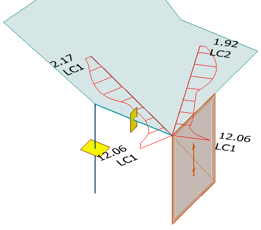 Design forces for shell elements as Sections