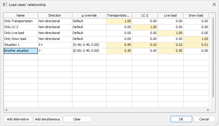 Load groups dialogue window