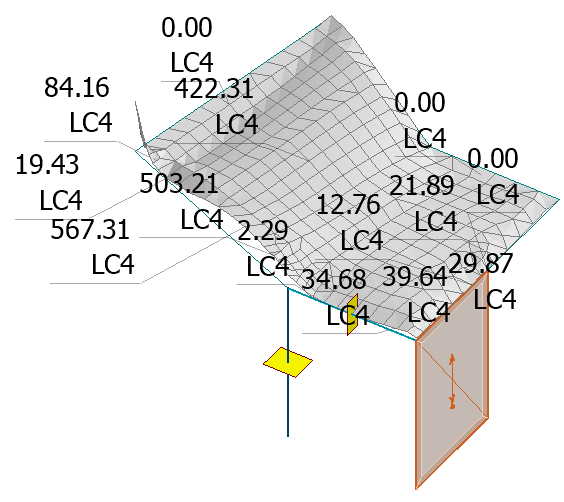 Required reinforcement as Graph