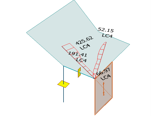 Required reinforcement as Sections