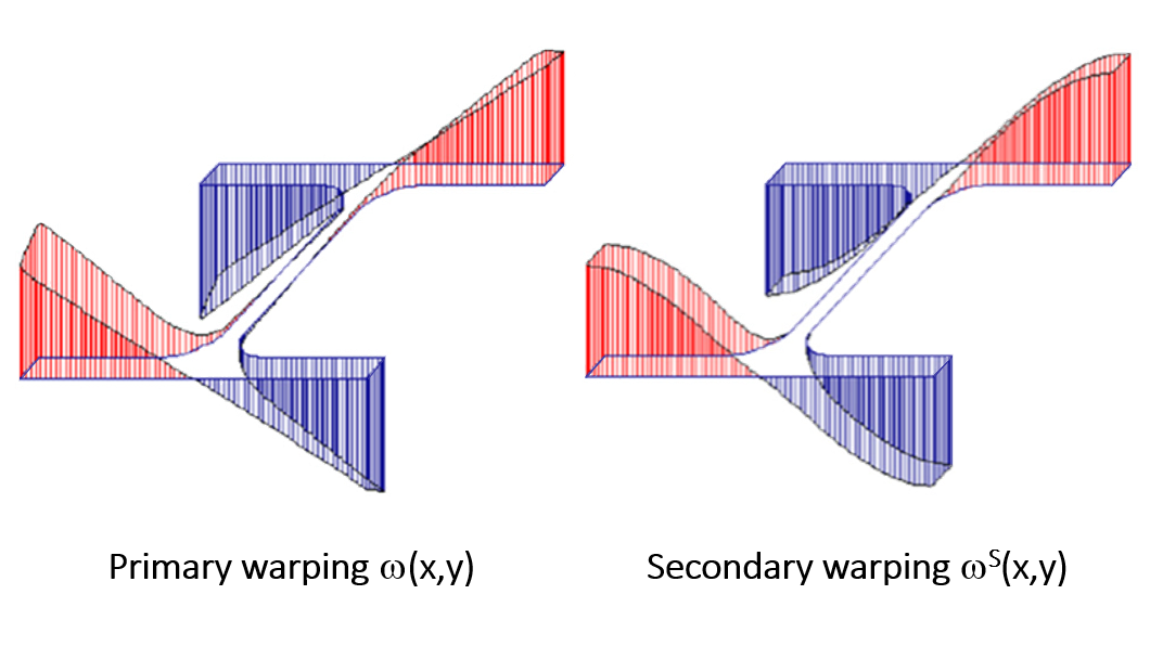 Warping function