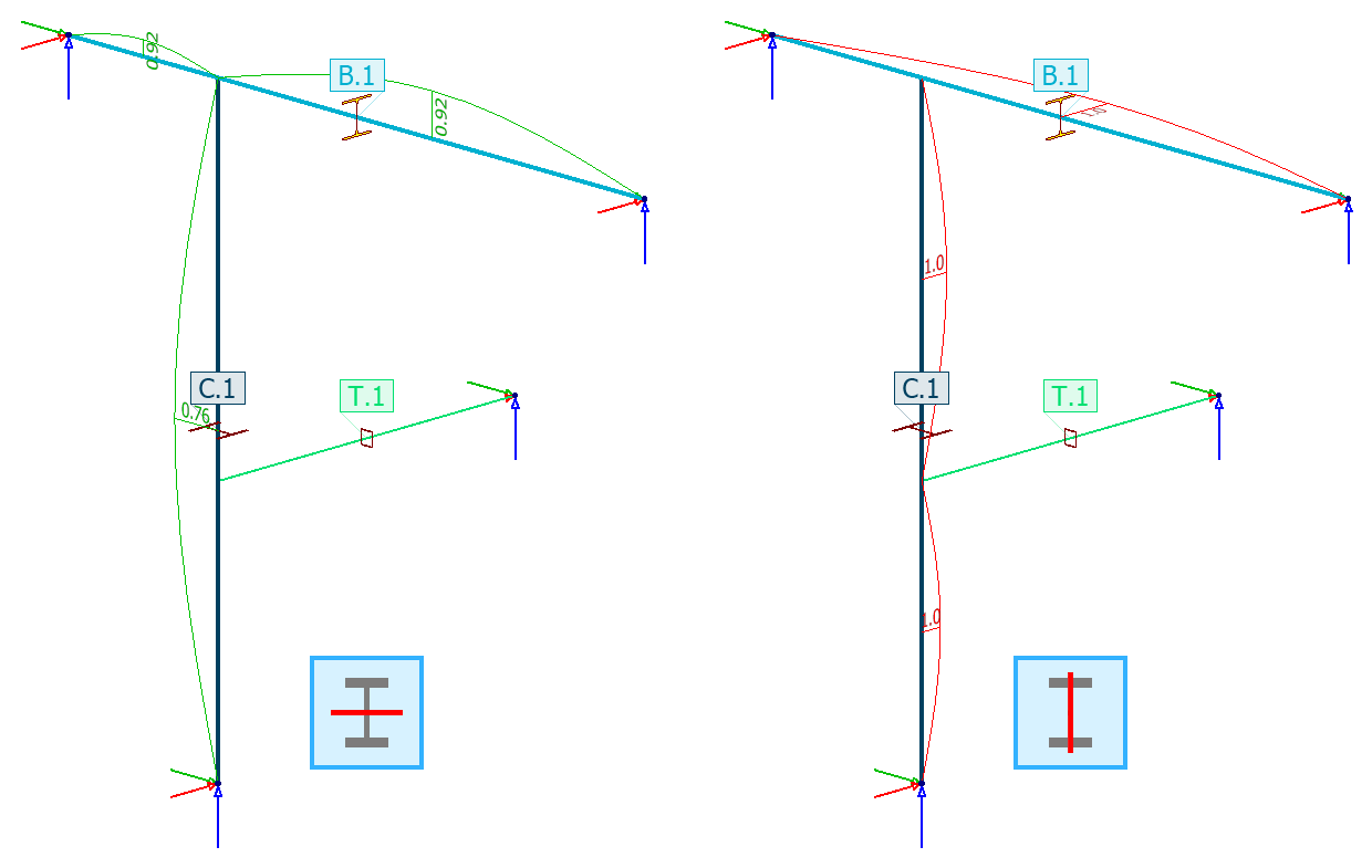 Buckling restraint effects