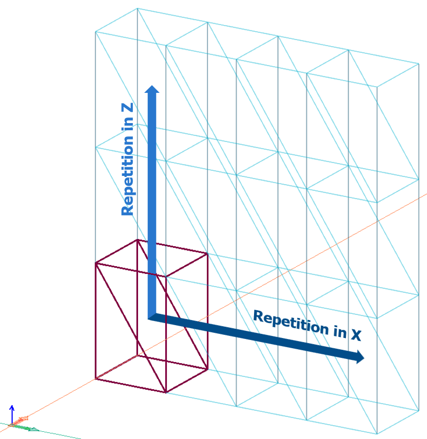 Automatic parametrization