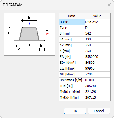 New DELTABEAM section dialogue