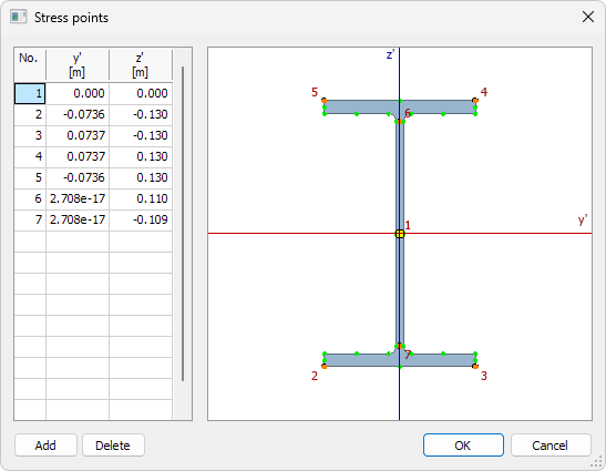 Stress points dialogue