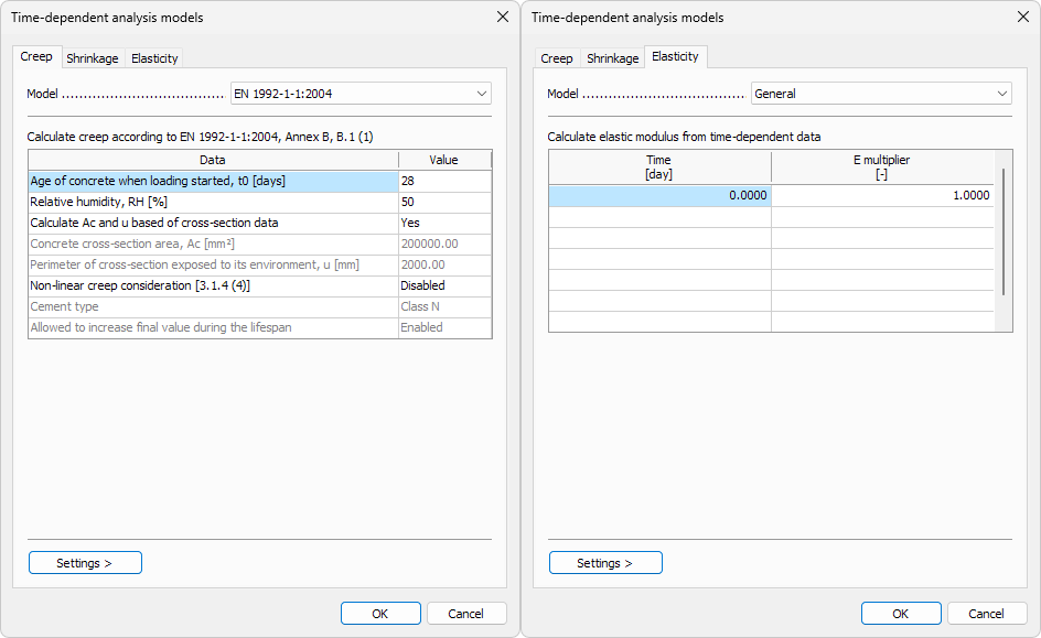 Time-dependent analysis models dialogue