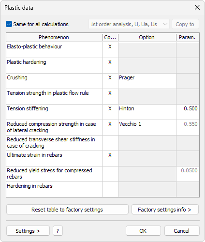Time-dependent analysis models dialogue