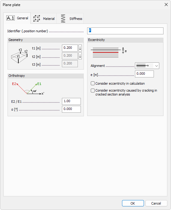 Shell general dialogue