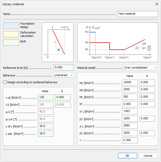 Soil material new dialogue