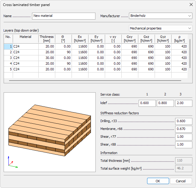 Cross laminated timber new material dialogue